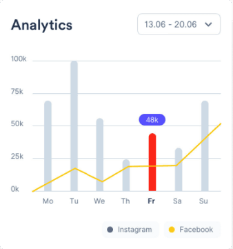 Detailed employee timesheets with verified proof-of-work records for automated payroll