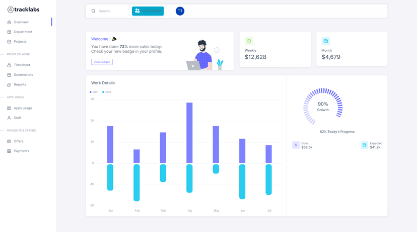 TrackLabs live employee monitoring dashboard showing team focus levels and active applications